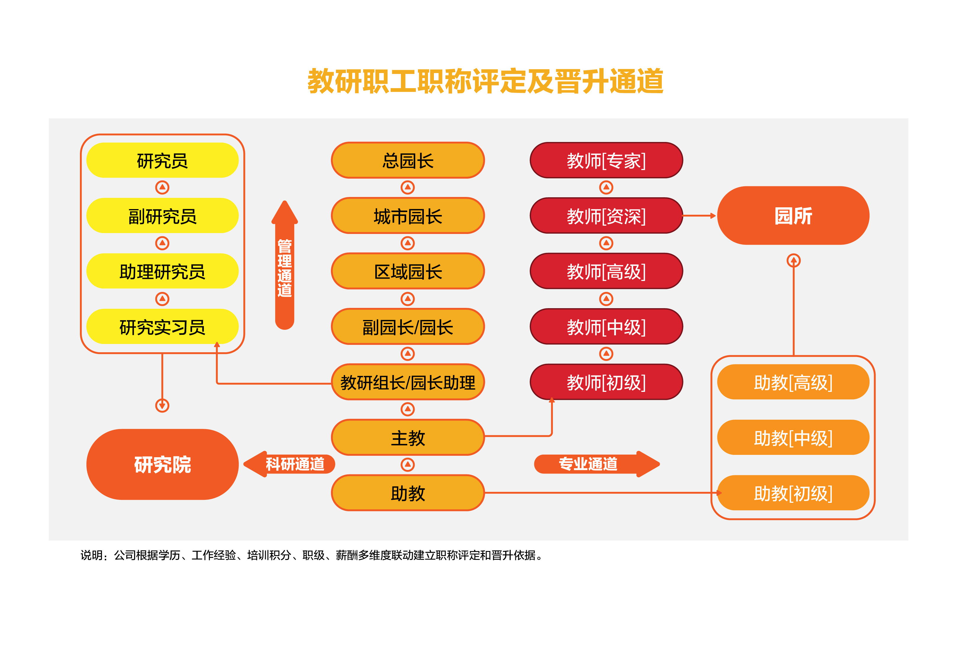 教師成長(zhǎng)通道